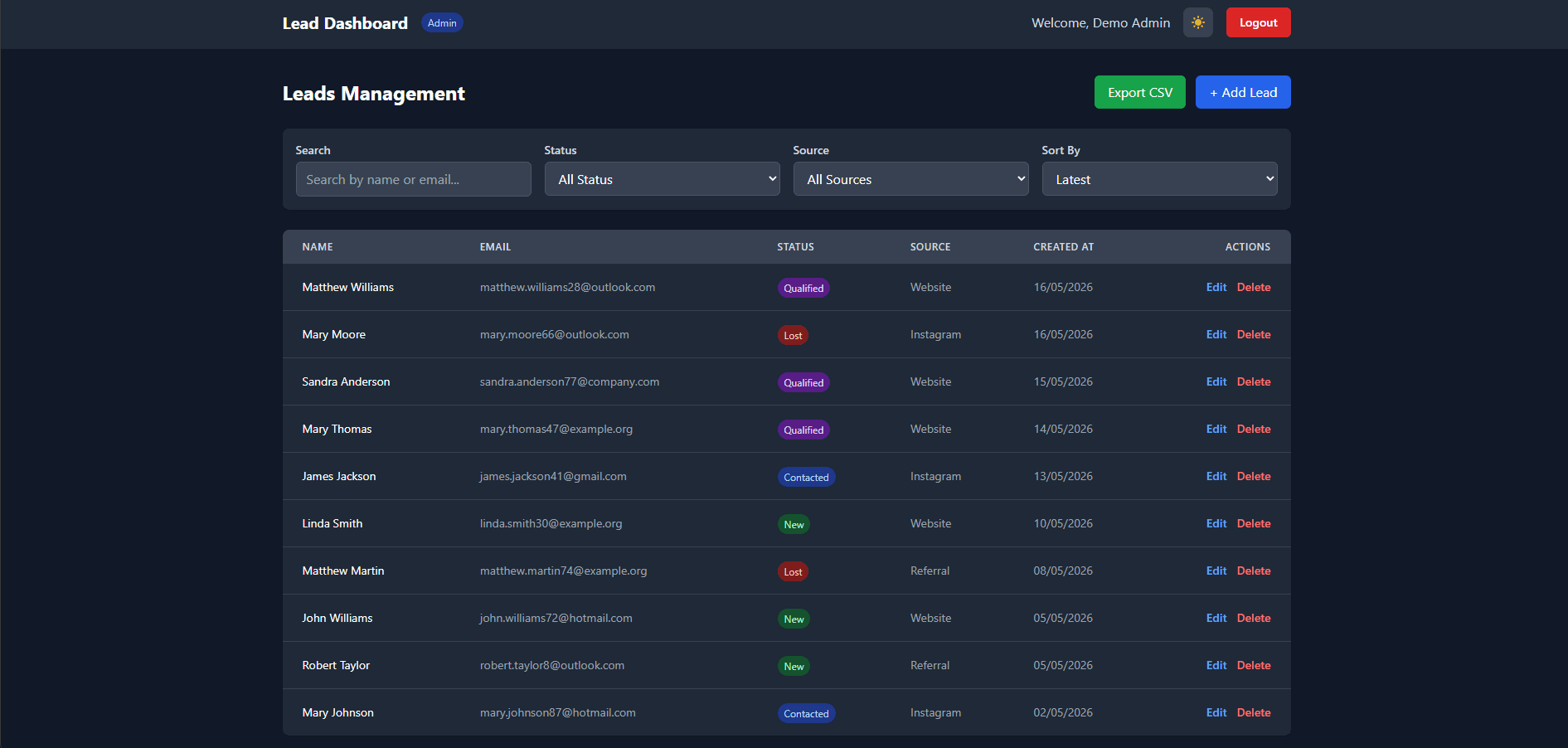 Lead Dashboard