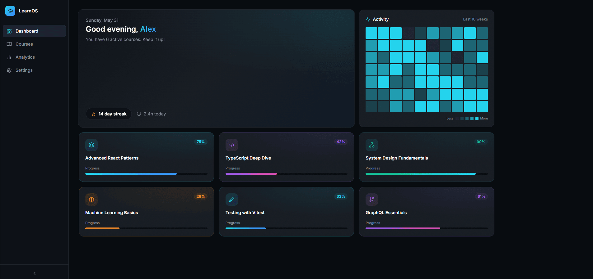 Gen AI Dashboard